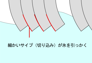 エッジ効果のイメージ画像