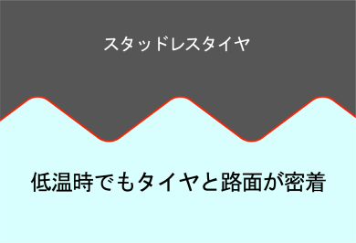 密着グリップ力のイメージ画像