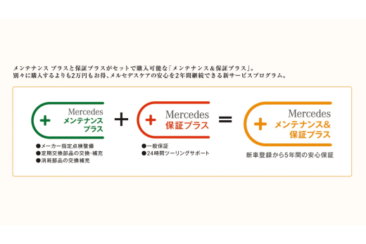 メンテナンス＆保証プラスの画像