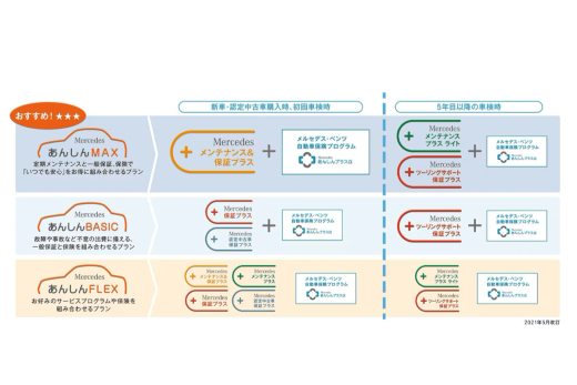 あんしんプログラム（MAX/BASIC/FLEX）の画像