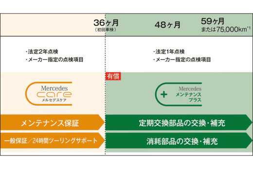 メンテナンスプラスの画像